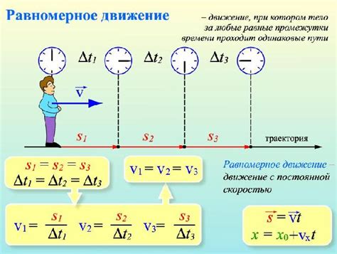 Скорость равномерного движения