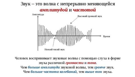 Скорость распространения звука в веществе и его связь с состоянием