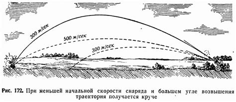 Скорость снаряда