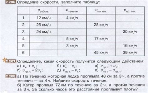 Скорость течения и ее влияние на скорость теплохода