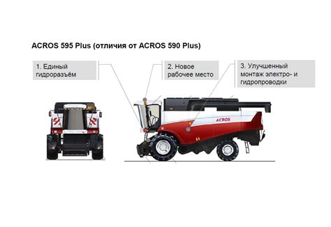 Скреп на комбайне Акрос 595 - основные характеристики
