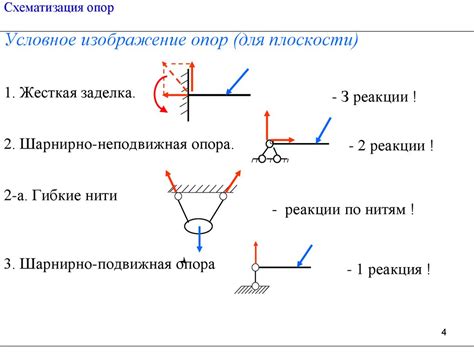 Скринсы и другие методы опор