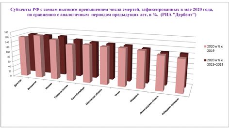 Скрытая статистика