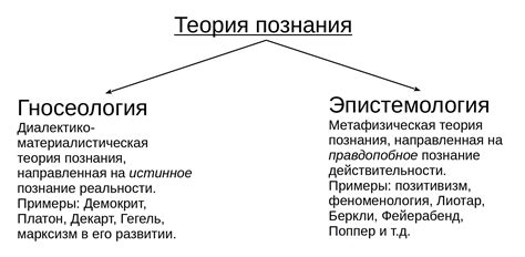 Слабость и сильная сторона субъективного идеализма