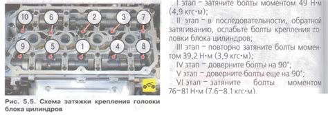 Слабый момент акпп Киа Спектра