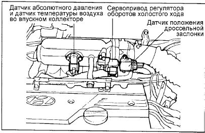 Следите за правильным хранением и использованием датчика абсолютного давления