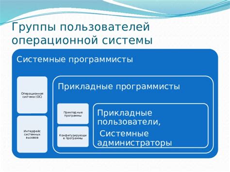 Следствия изменения группы операционной системы