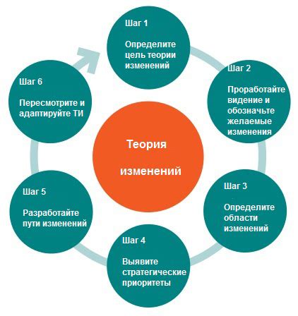 Следующие шаги после увольнения: новые возможности