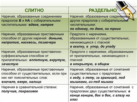 Слитное или раздельное написание