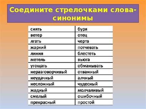 Словарные синонимы: находим и используем подходящие для перевода