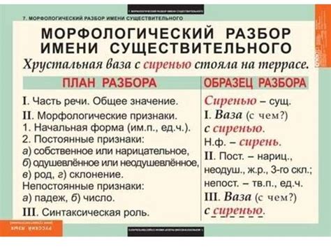 Слова и комментарии