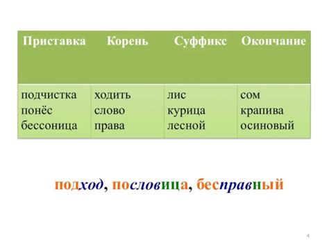 Слова с приставкой и корнем