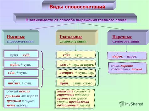 Словосочетания с употреблением слова "устройство"