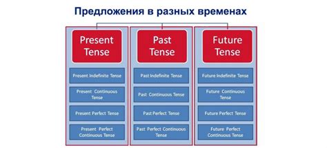 Слово "убираюсь" в разных временах