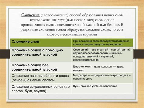 Сложение основ в русском языке: простые и приставочные глаголы