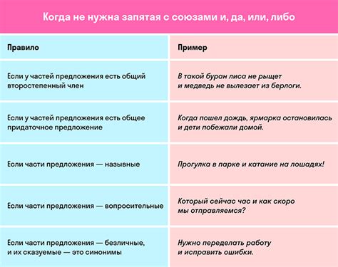 Сложное предложение в русском языке: изучаем особенности с примерами