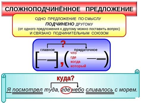 Сложноподчиненные предложения и запятая