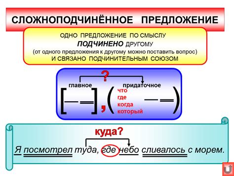 Сложноподчинённые предложения: несколько правил