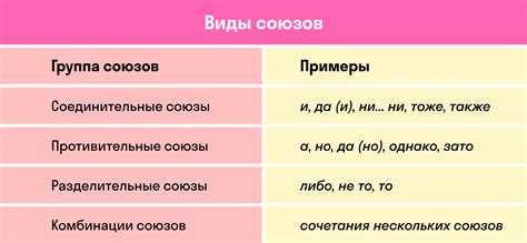 Сложносочиненные предложения в схеме