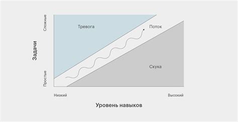 Сложности в процессе