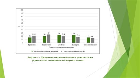 Сложности и преимущества детско-родительских отношений в многодетных семьях