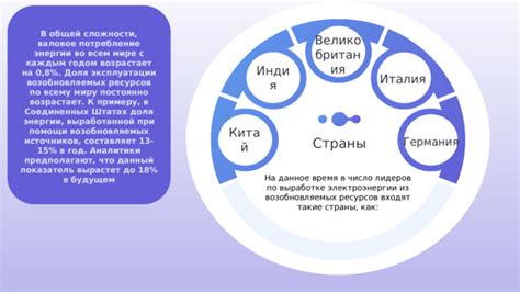 Сложности эксплуатации ресурсов