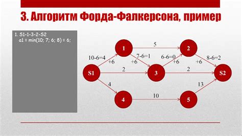 Сложность алгоритма Форда-Фалкерсона