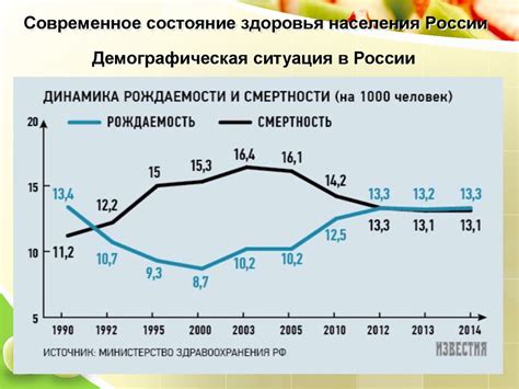 Сложность и балансировка смертности