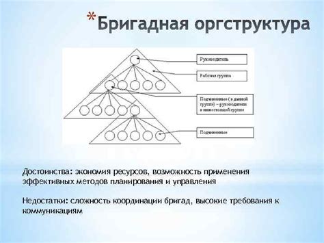 Сложность принятия решений и координации действий