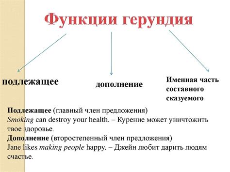 Сложные случаи использования герундия