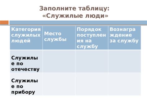 Служилые люди истории 7 класса