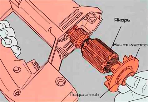 Смазка и проверка двигателя