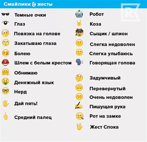 Смайлики в WhatsApp: их значение и смысл в контексте очков