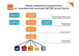 Смена типа файла в SAP: подготовка