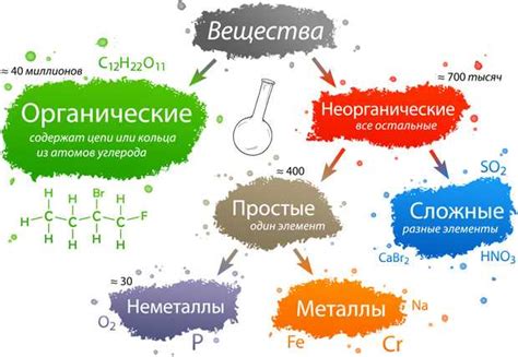 Смеси и химические соединения: ключевые отличия