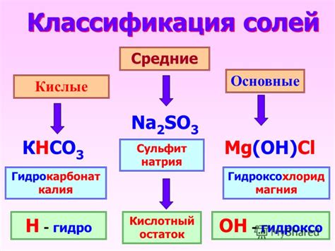 Смесь соли и основания: их взаимодействие