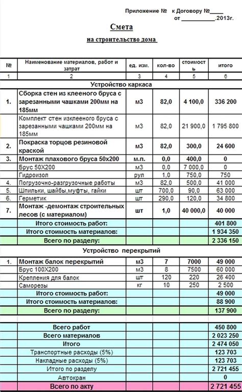 Смета и закупка необходимых материалов