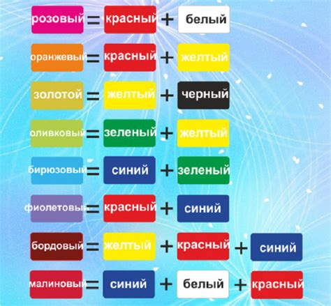 Смешивание голубой и розовой шерсти: создание фиолетового цвета