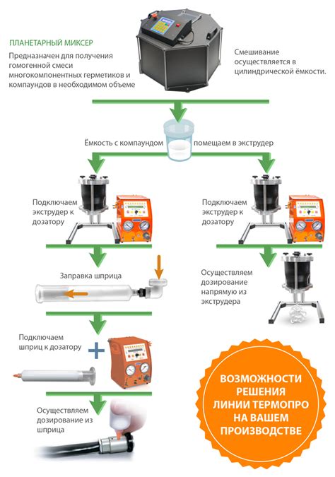 Смешивание и заливка