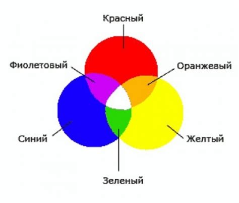 Смешивание и создание новых цветов