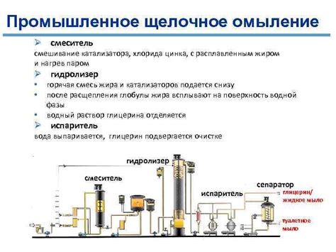 Смешивание катализатора и основного состава