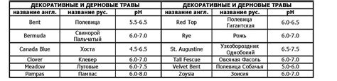 Смешивание различных материалов для изменения pH почвы