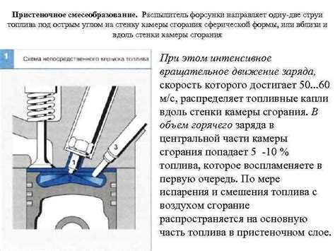 Смещение струи топлива