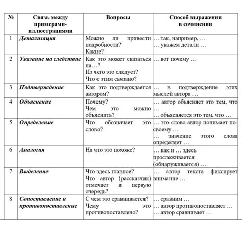 Смысловая связь двух частей пословицы