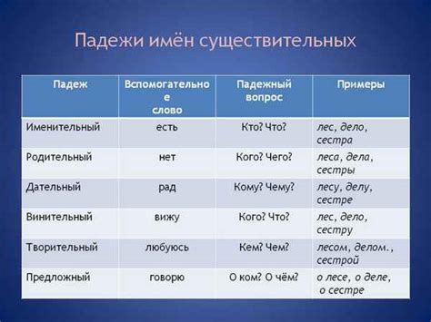 Смысловое значение дательного падежа