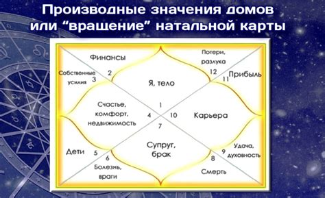 Смысл аспектов в джйотиш