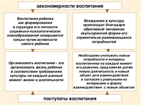 Смысл воспитания и его значение