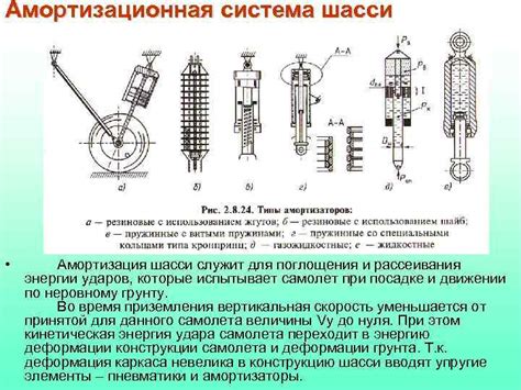 Смягчение ударов и амортизация нагрузок