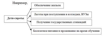 Снижается спрос социально слабых групп