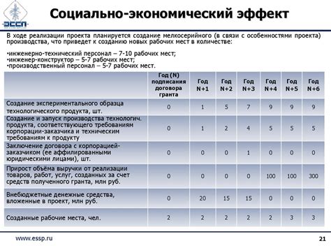 Снижение вероятности развития селективного питания